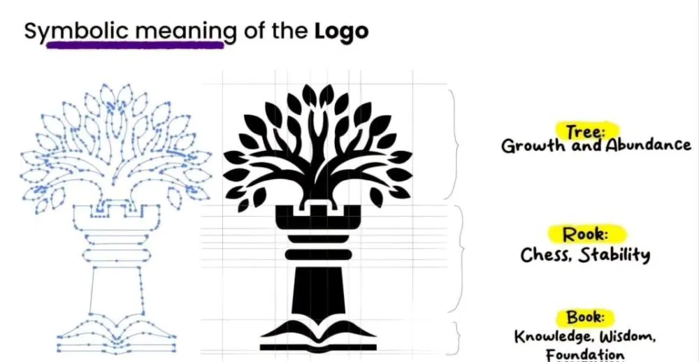 The meaning of the Temple of Chess logo
